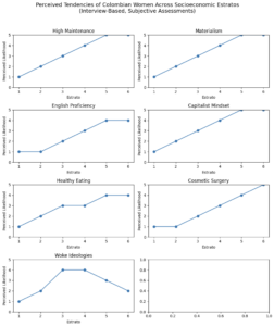 Colombian women stats